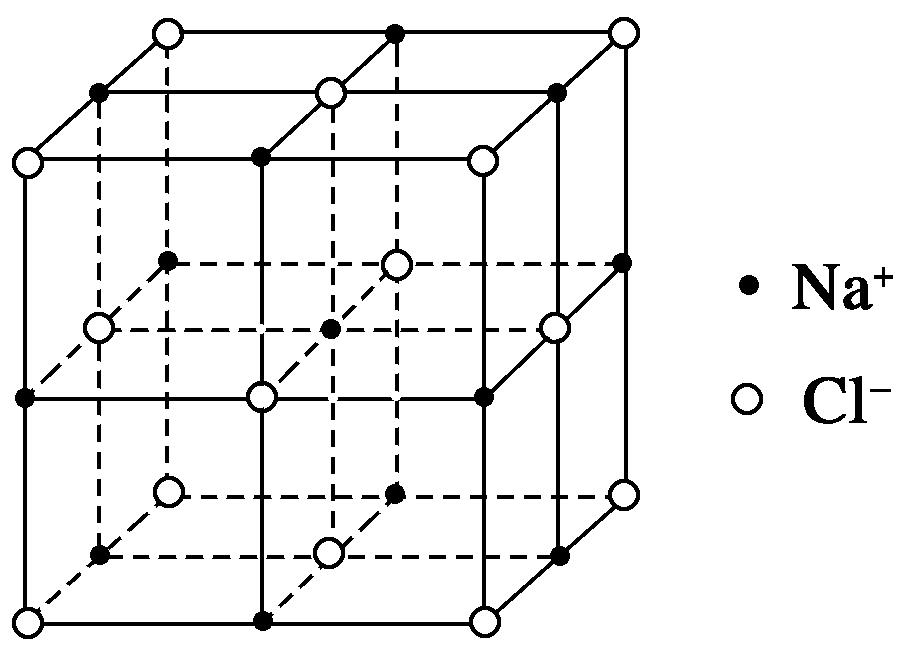 如果进入一粒食盐的内部，你会看到……