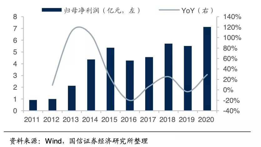 拉夏贝尔搭配,拉夏贝尔败局完整视频