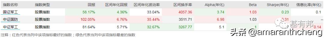 国防军工指数走势图,国防军工指数880507行情