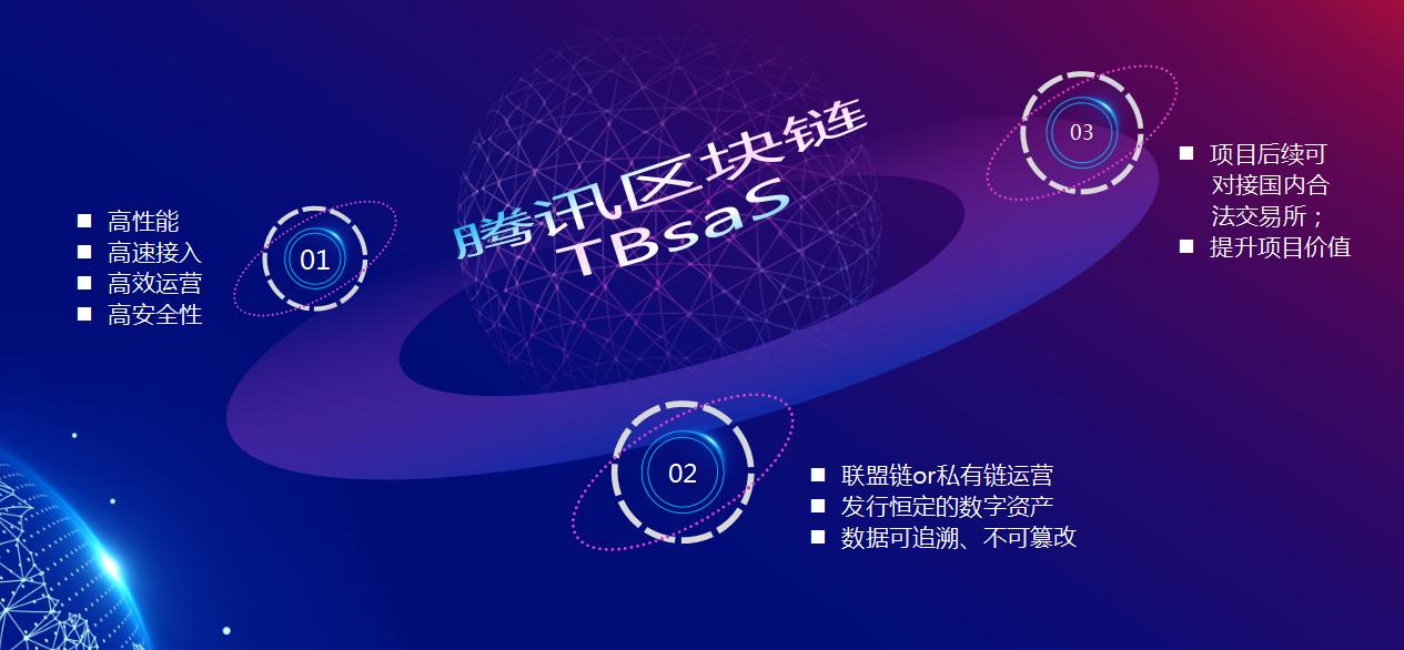 数字经济平台的商业模式,数字经济商业生态系统