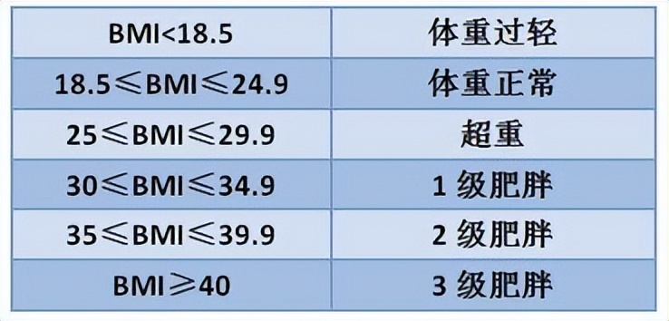 bmi标准值多少正常,bmi标准体重计算器