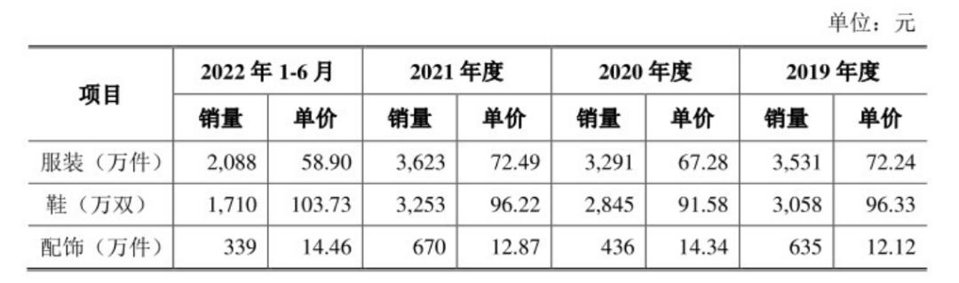 乔丹体育ipo (中乔体育和乔丹体育有什么区别)