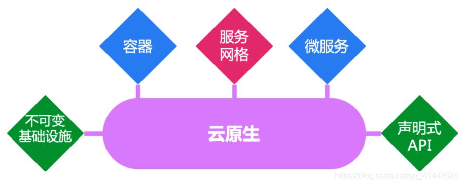 k8s学习笔记总结,一文深入理解k8s