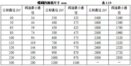 机电设备进场验收记录,机电安装工程施工验收规范全套