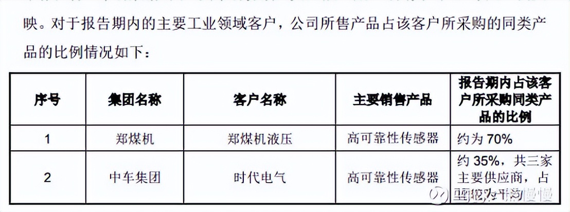 科技股新股申购规则,新股中新申购