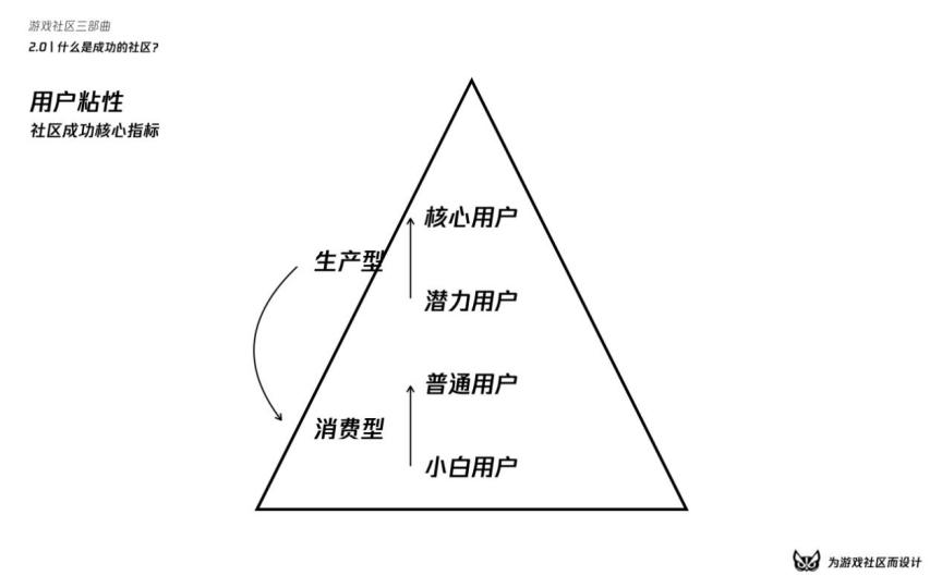 涓烘父鎴忓拰鐢熸椿璁捐,娓告垙绀惧尯鍐呭鍒嗘瀽