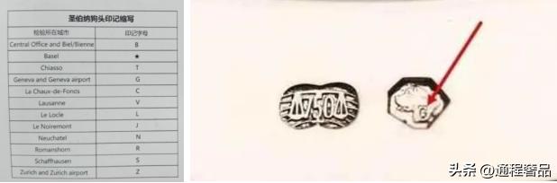 怎样分辨金手表是真的还是假的,鉴别手表看几样东西