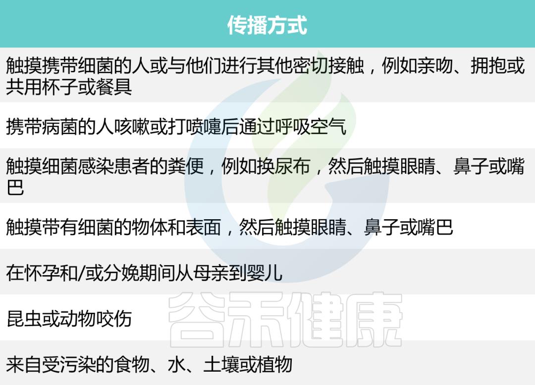 细菌感染抗生素几天见效,细菌感染和病毒感染用什么药