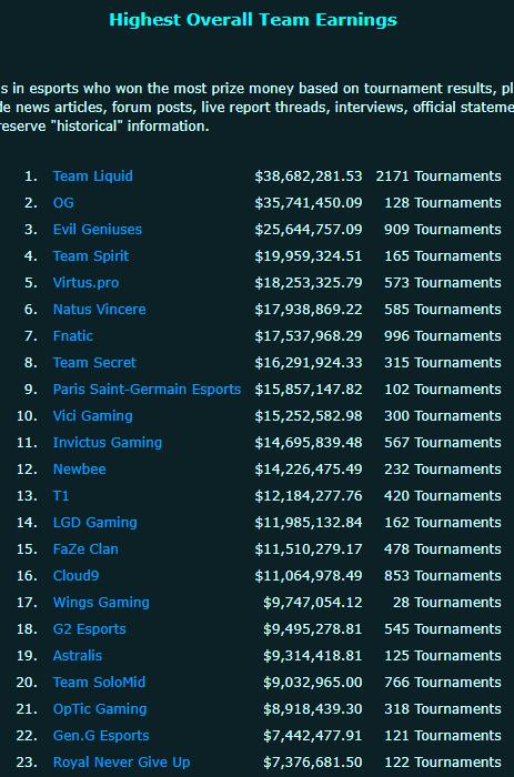 世界上第一个电竞俱乐部,世界第一电竞