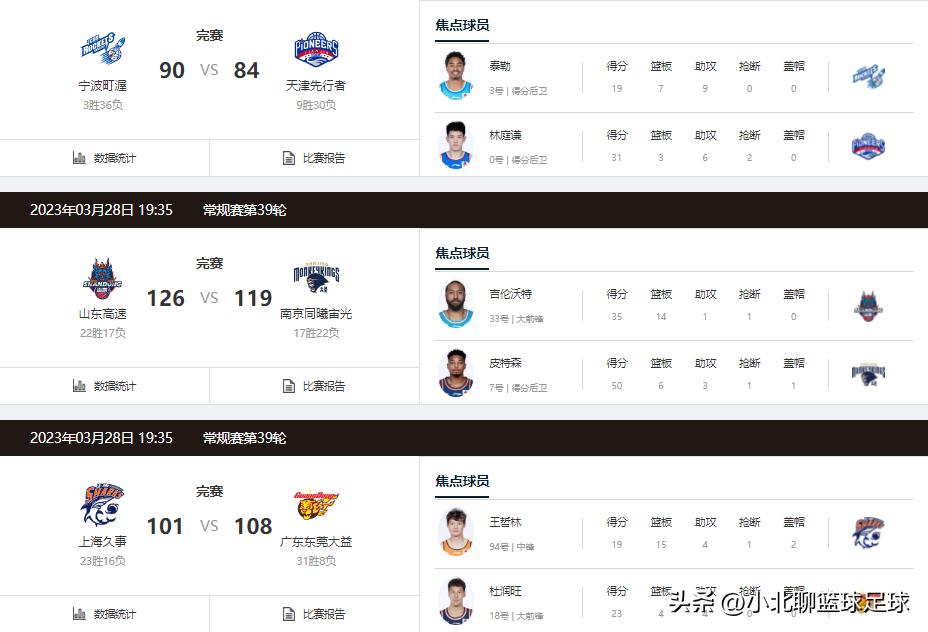 cba最新赛况周琦,cba今日赛程周琦