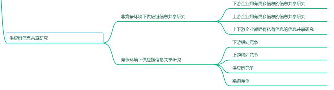 宏记论文：保鲜努力与增值服务的生鲜电商供应链的协调与信息共享