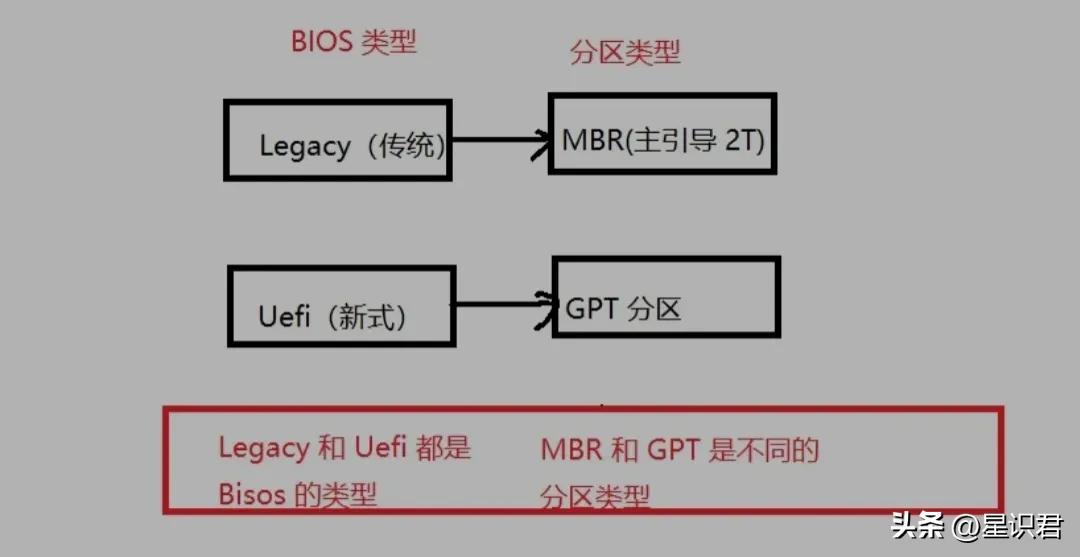 m.2固态磁盘分区形式选mbr还是gpt,磁盘分区形式MBR与GPT有什么区别