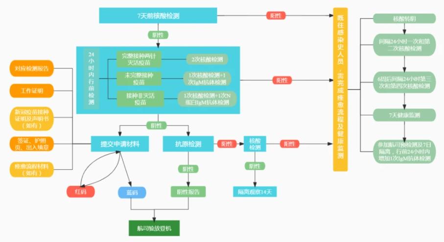 如何办理入境印尼落地签证,印尼入境最新签证政策