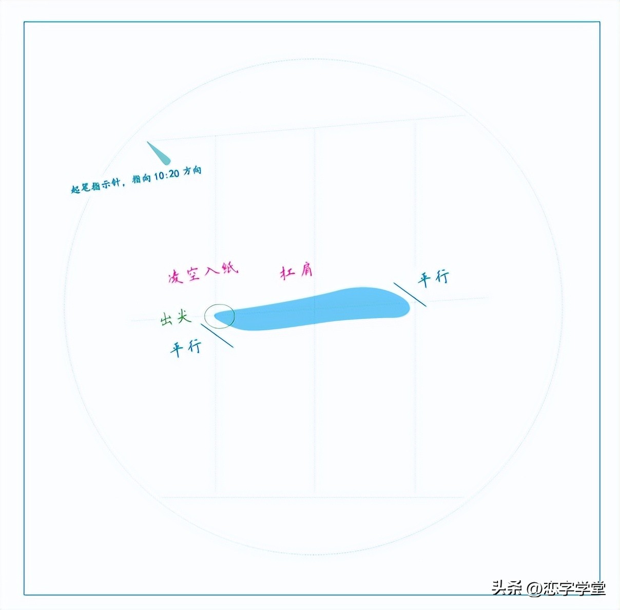 一句口诀学会十个常用笔画,常用的基本笔画有哪些