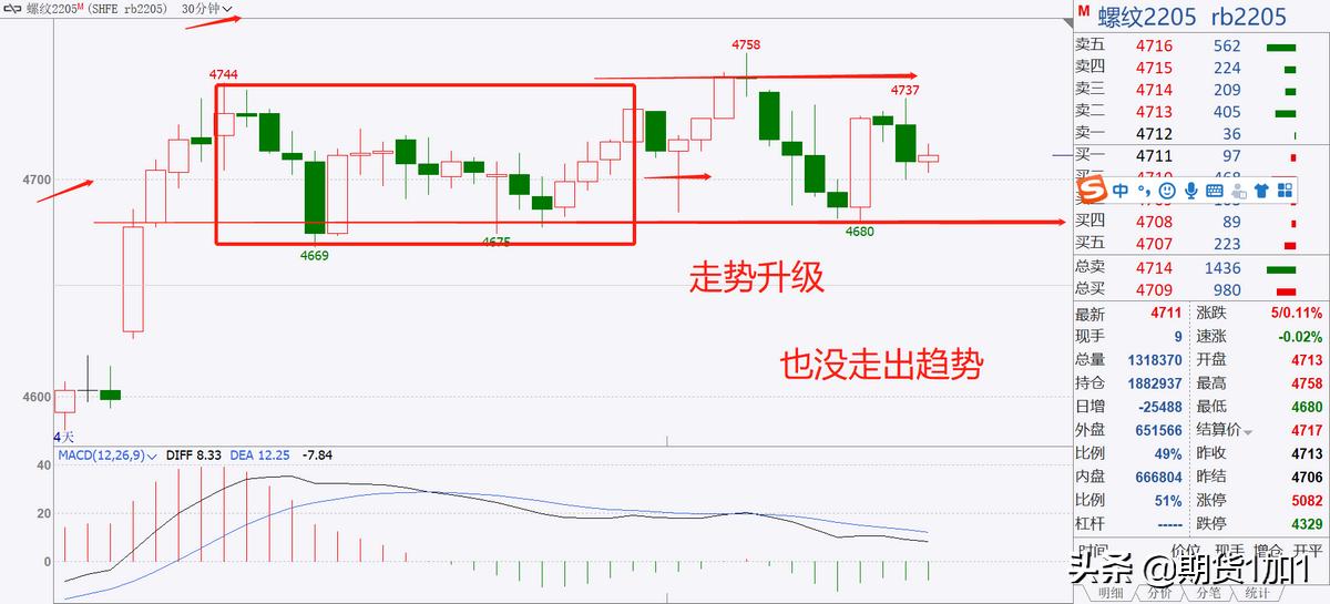 期货5分钟好还是1小时好,期货趋势交易周期选择
