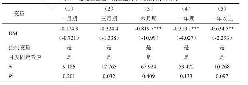 为什么一般民间借贷利率普遍在15%,民间借贷利率上限对金融的影响