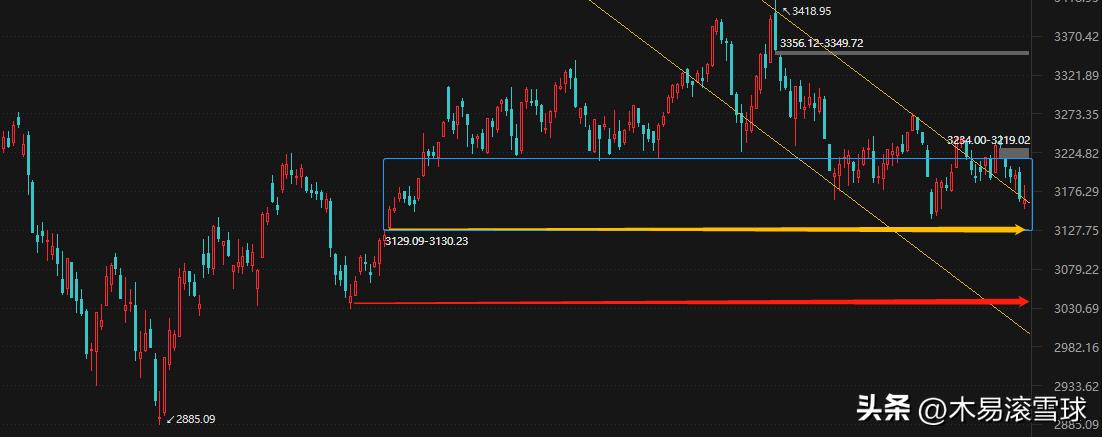 缩量十字星未来走向,下周十字星走势分析