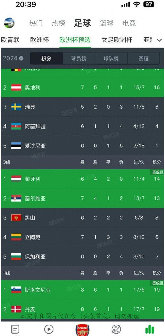 世界上足球队倒数第一,世界足球排名垫底的国家