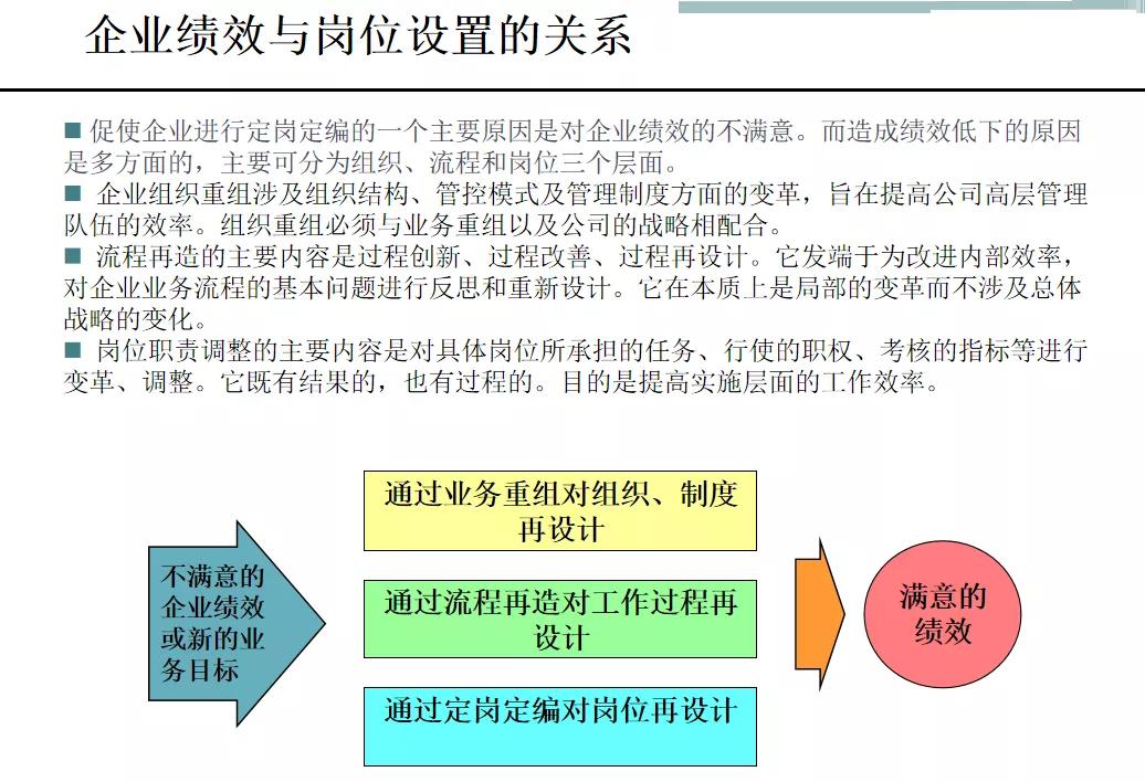 岗位说明书怎么写,工作岗位说明书怎么写