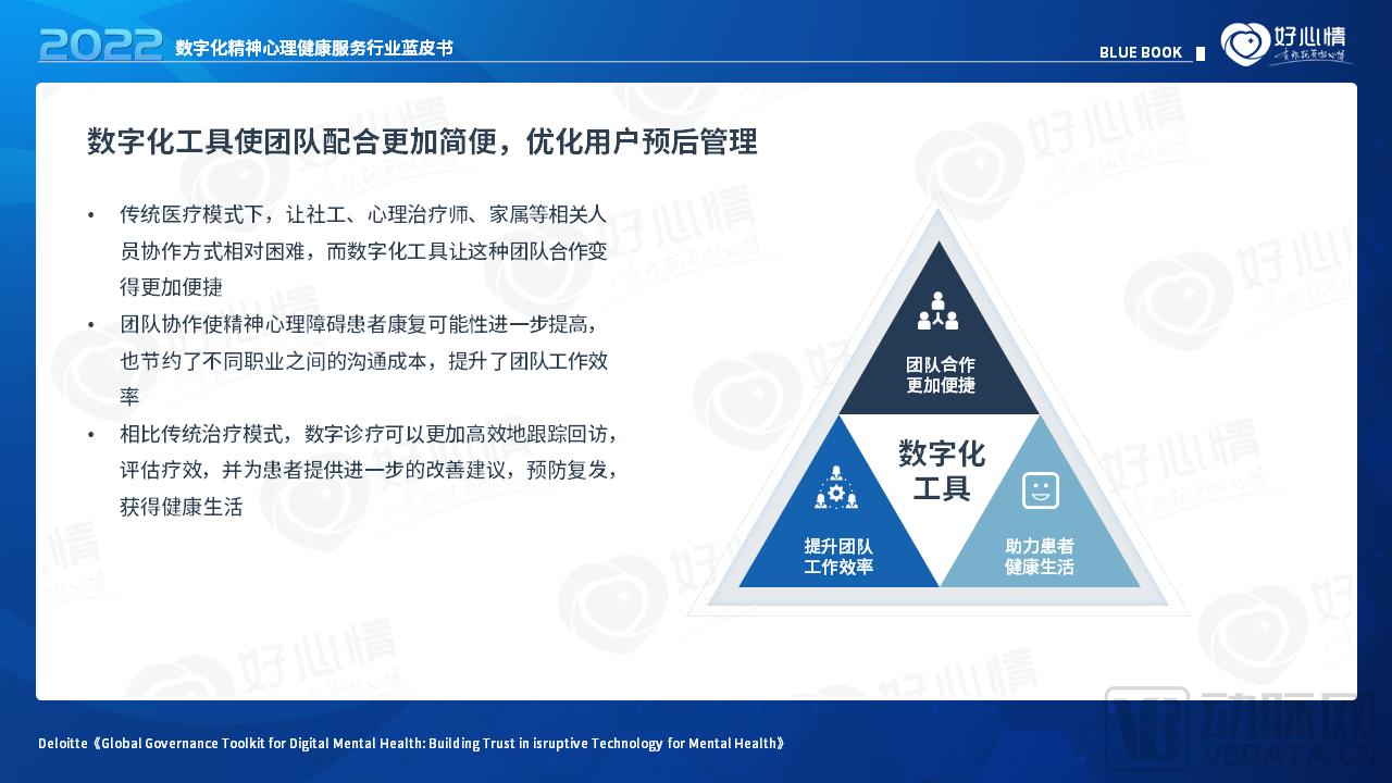 2022年数字化精神心理健康服务行业蓝皮书