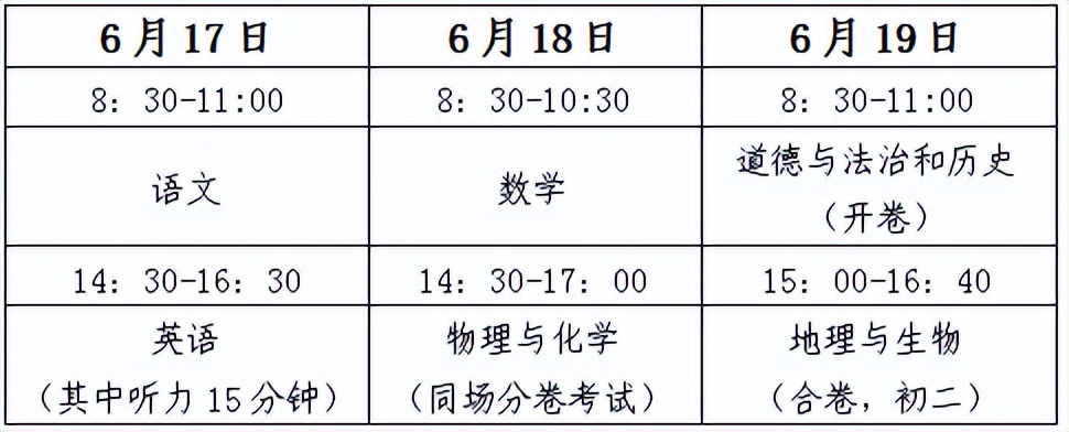 7600人！南康2022年普通高中招生实施办法出炉！附政策解读……