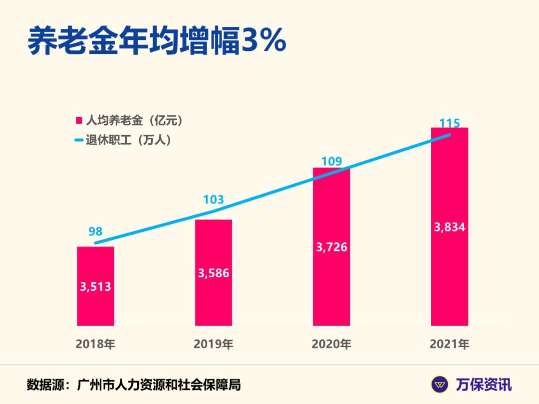 广州社保个人每月扣多少钱,广州社保公积金扣多少钱