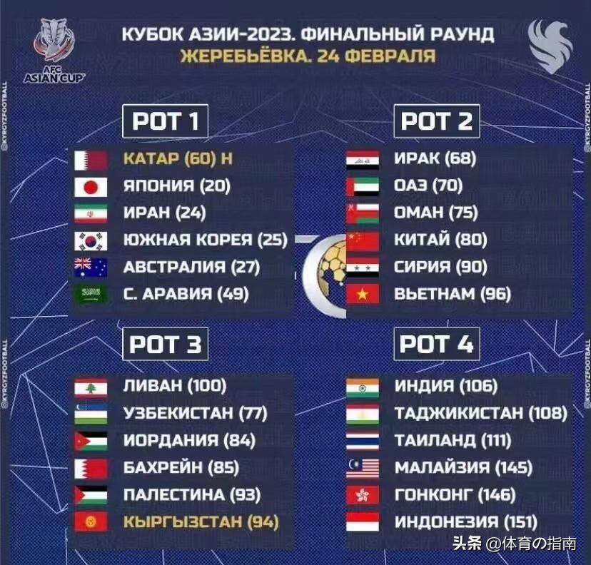 亚洲杯国足最新排名,2023国足亚洲杯排几名