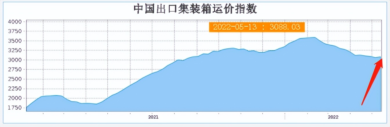 海运费上涨外贸应对措施,外贸订单暴涨