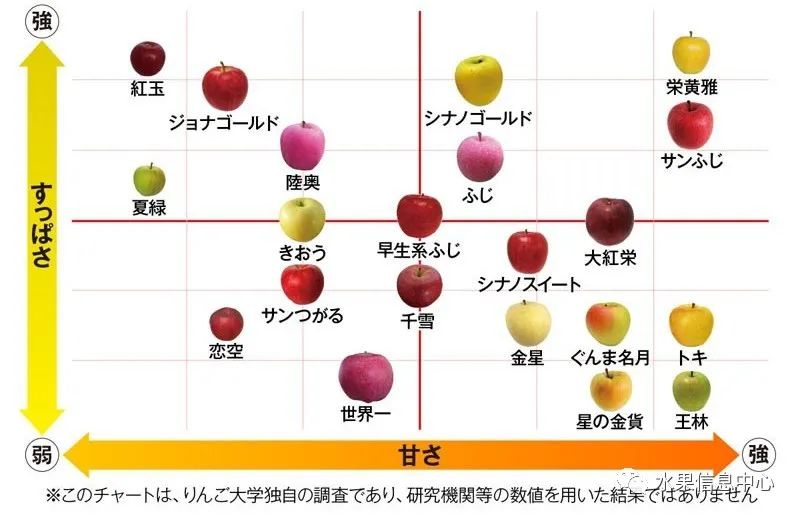 苹果排名第一是哪种苹果,苹果品种好吃排名