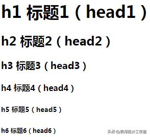 html源码统计工具,html语言编程入门