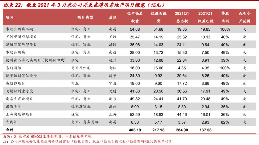 土地出让金对地方城投的影响,城投土地开发