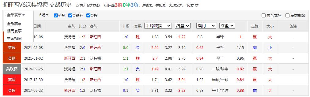 布城vs斯旺西胜负分析,竞彩足球推荐布伦特福德曼城