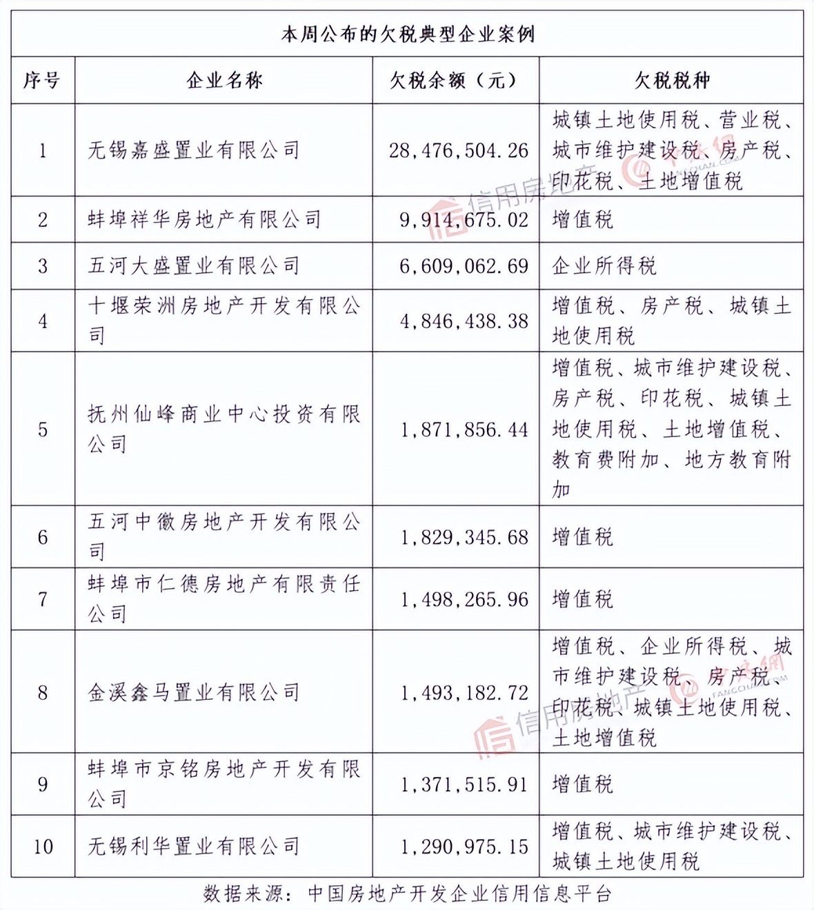 正荣地产2023年债券违约情况,正荣地产票据最新消息