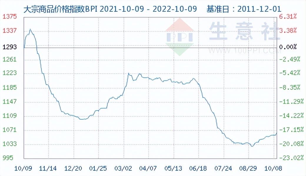 各大名牌羽绒服促销活动,李宁大牌羽绒服正品清仓