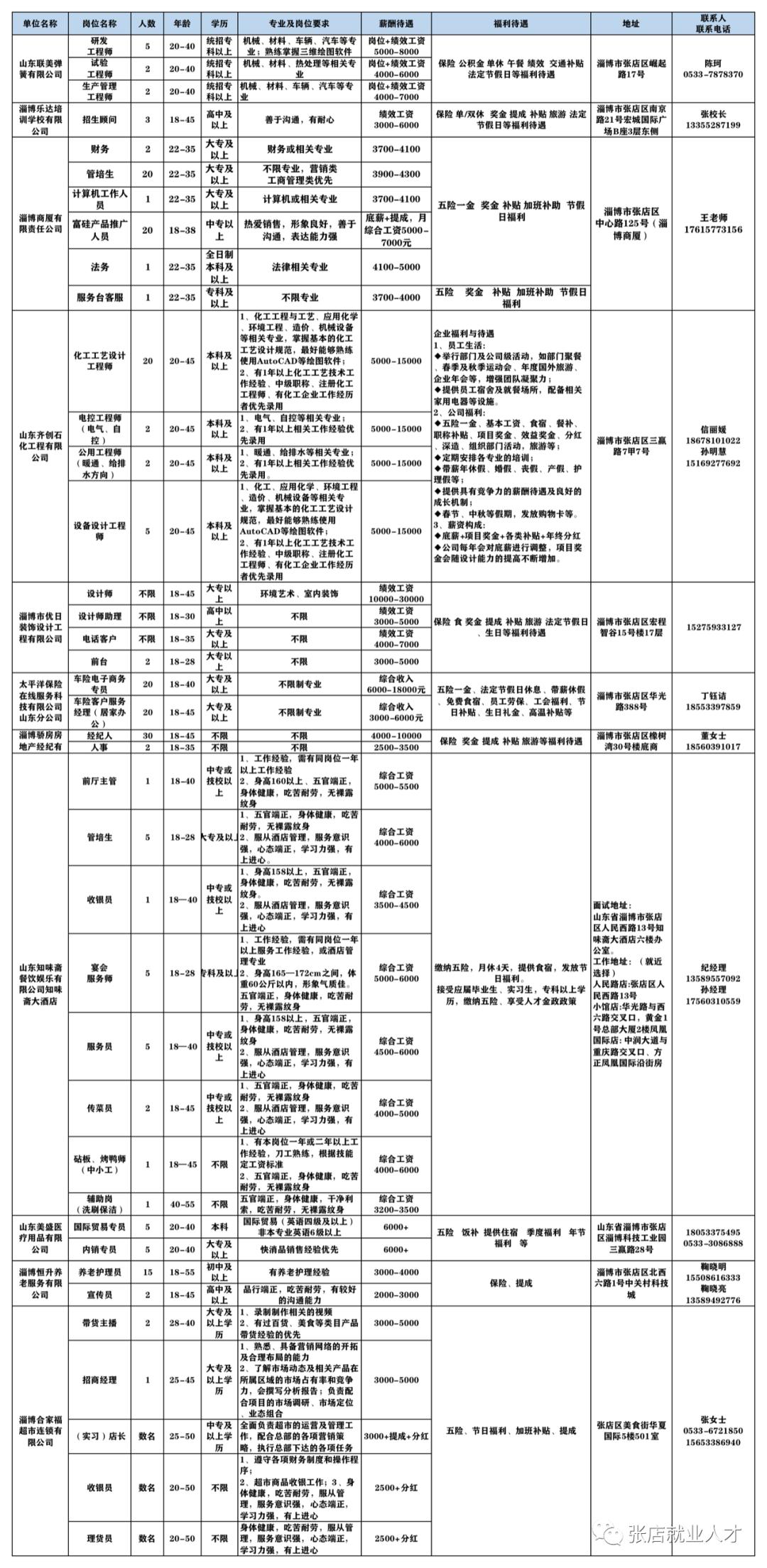 24年淄博市招聘信息,淄博最新招聘信息今天