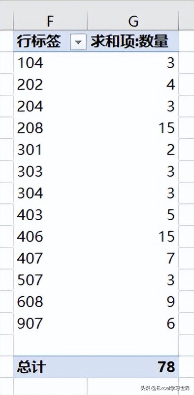excel数据透视表怎么是空白,excel数据透视表行列出现空白