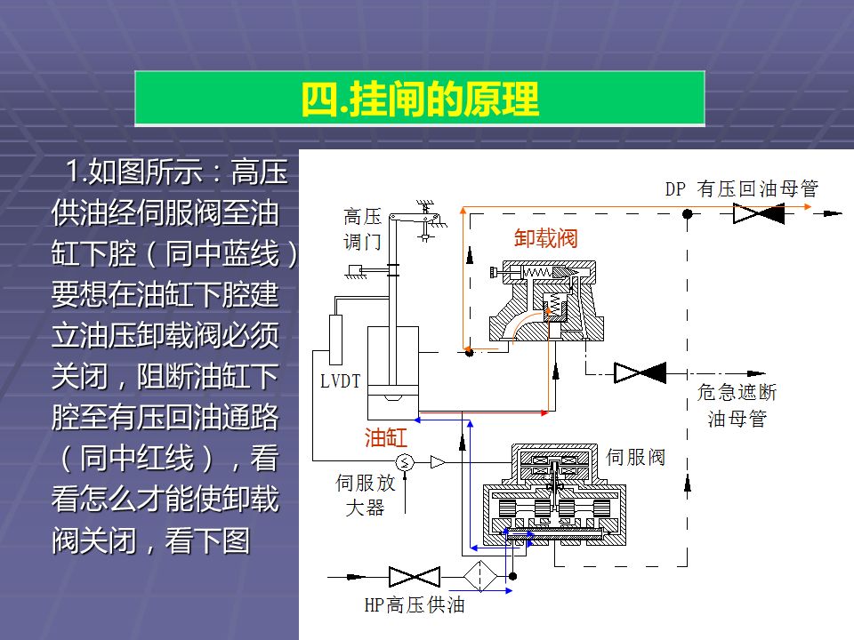 转载--汽轮机挂闸学习2+1