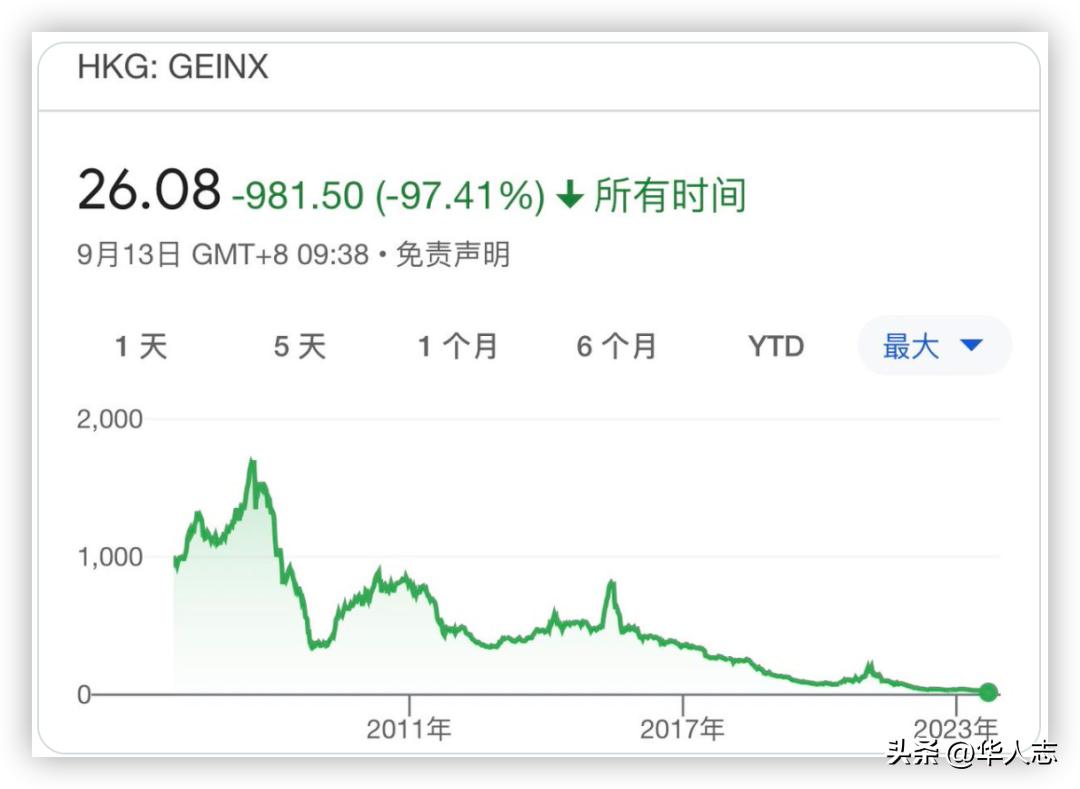 香港创业板指数清零什么意思,香港创业板归零对沪深有什么影响