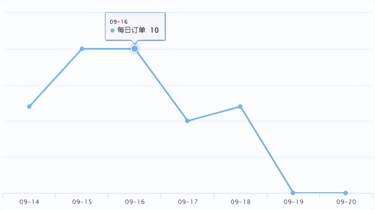 ebay新品上线,ebay美国站热卖产品