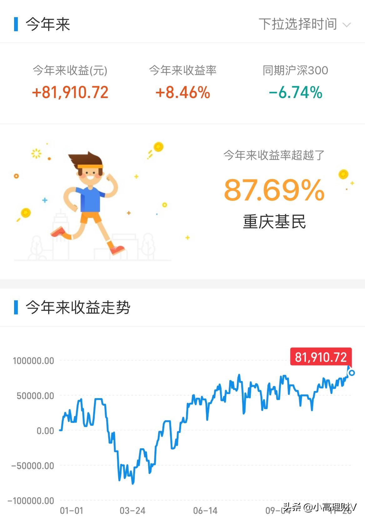 下周各类基金操作策略,基金操作策略大盘企稳反弹