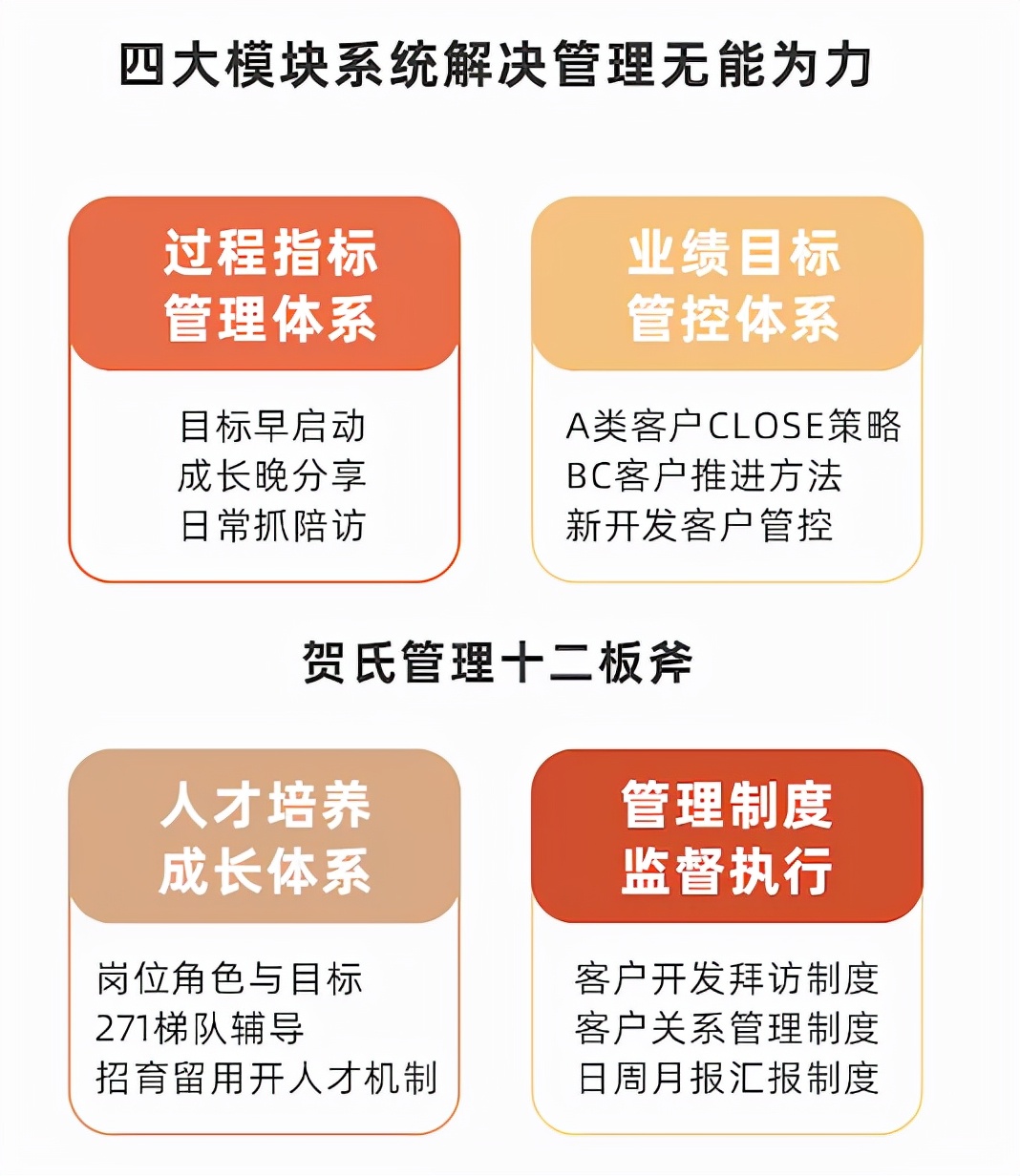 关于销售管理的三个问题,销售管理遇到的难点