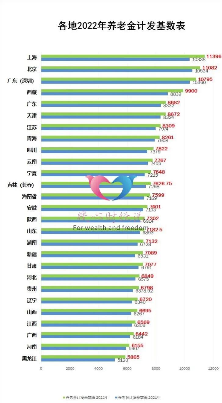 企业职工养老金能领取多少,2024年企业退休养老金能领多少