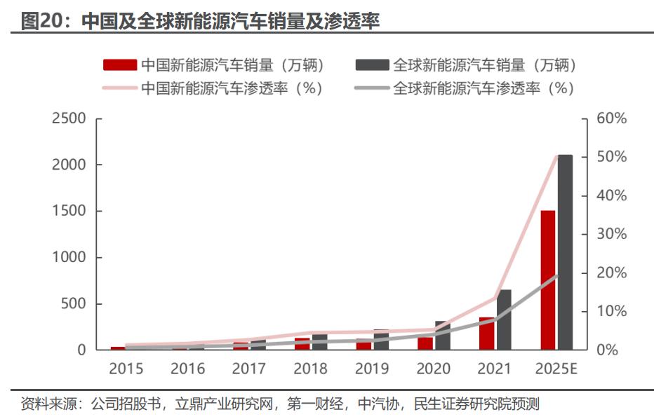 华依科技上市,华依科技深度分析