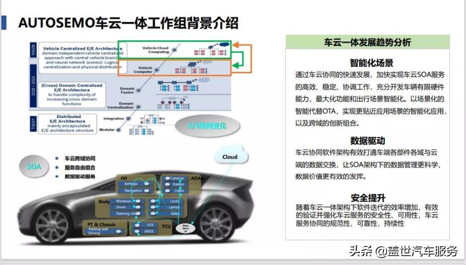 东软睿驰汽车技术,东软睿驰汽车