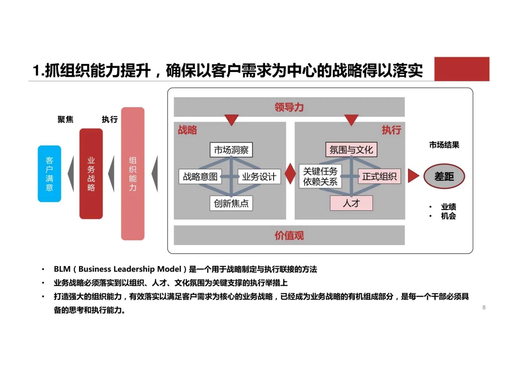 华为干部管理七步法,解读华为干部管理之道心得