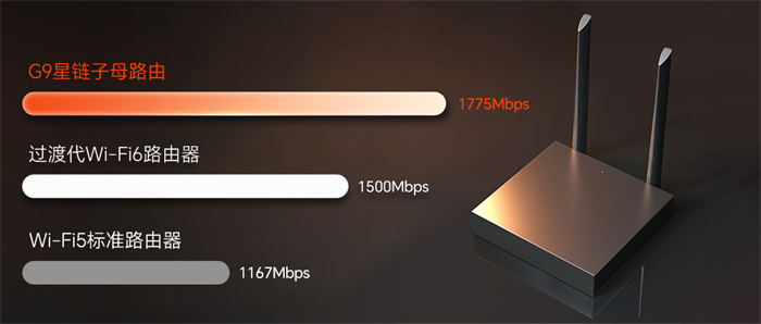 全屋wi-fi覆盖方案,全房wifi覆盖产品方案