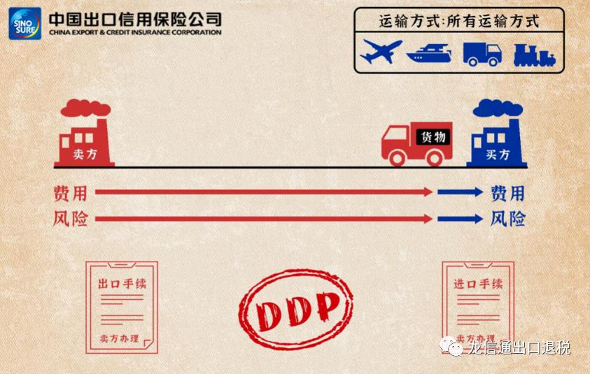 出口贸易会计常用的术语,外贸员要知道哪些贸易术语