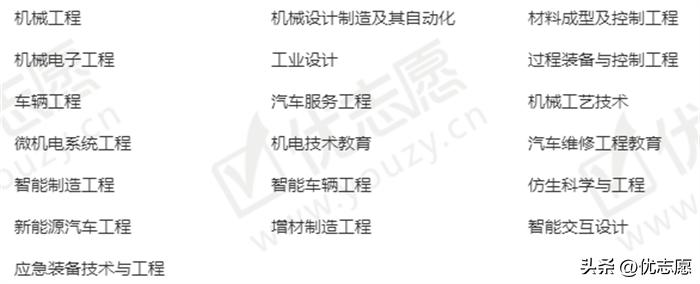 刚达到二本分数线选什么专业,二本分数线专业推荐