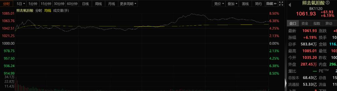 一篇文章让a股蒸发上万亿,一篇论文火爆全网