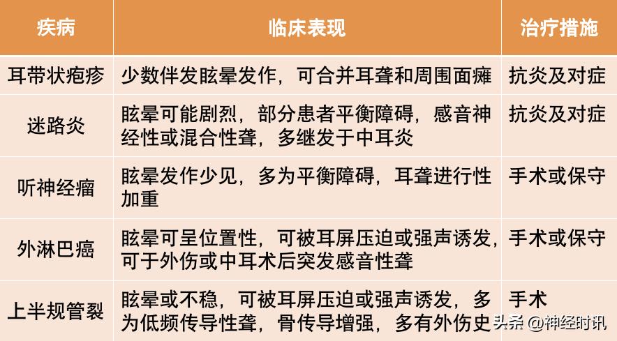 眩晕症梅尼埃病是怎样引起,眩晕症梅尼埃综合征怎么治疗